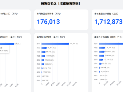 胖東來2025年前9月銷售額達(dá)171.2億，超去年全年，創(chuàng)始人曾表態(tài)控銷
