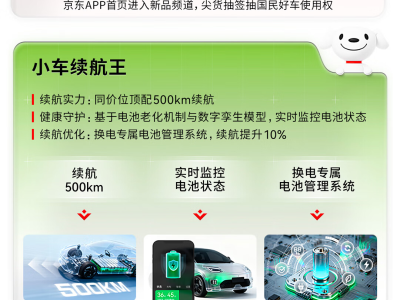 京東攜手廣汽、寧德時代官宣新車“埃安UT super”，續航換電空間配置亮點多