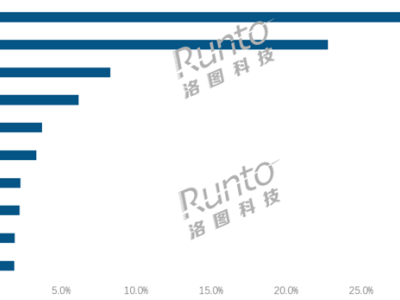 中國智能門鎖9月線上數據：傳統電商貢獻大，小米德施曼等品牌中高端表現佳