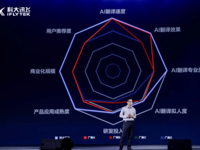 科大訊飛新品發布:AI同傳升級、翻譯耳機亮相,解鎖全球溝通新體驗