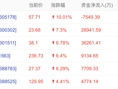 存儲芯片漲價潮來襲，內存條價格飆升成“電子新貴”