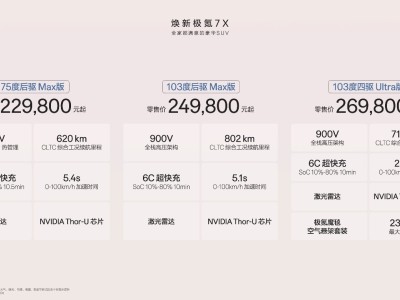 極氪7X煥新登場，全系標配豪華科技，重塑家庭豪華SUV新標桿