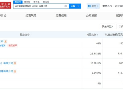 浩云科技等在武漢成立能源科技公司 注冊資本3280萬