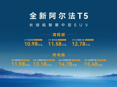 10.98萬起售！阿爾法T5攜元境智行與神擎增程，重塑中級SUV價值新標桿