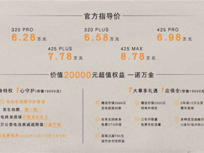 6.28萬起售的極狐T1上市即爆款，憑啥在A0級市場輕松破圈？