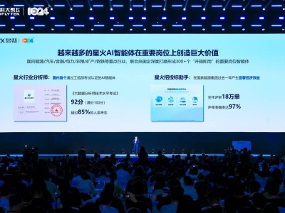 科大訊飛發布訊飛星火X1.5大模型，多語言升級，“星火行業分析師”助力央國企