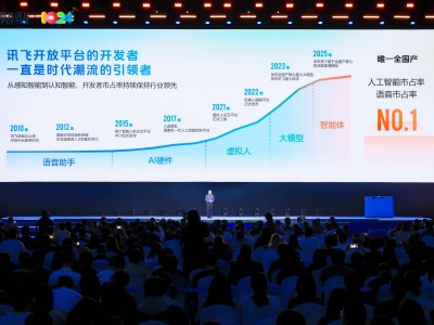 968萬開發者共筑AI生態:科大訊飛以開放底座點燃智能體時代新引擎