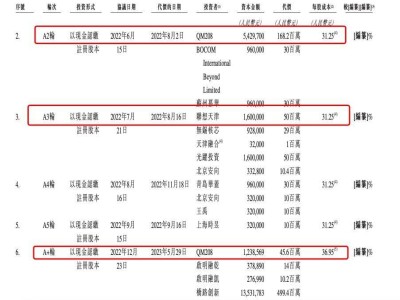 人大系創業者攜手百度造重卡，深向科技五年融24億擬赴港IPO