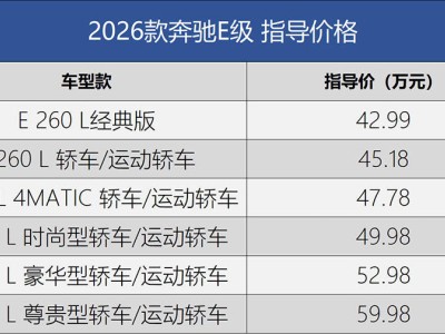 2026款奔馳E級(jí)煥新登場(chǎng),經(jīng)典版42.99萬(wàn)起售,配置有調(diào)整