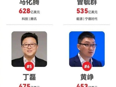 ?2025福布斯中國內(nèi)地富豪榜揭曉：鐘睒睒五度登頂，雷軍排名超馬云