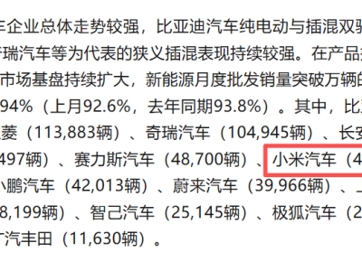 小米汽車(chē)10月成績(jī)亮眼:零售銷(xiāo)量近5萬(wàn),YU7批發(fā)超3.3萬(wàn)超越特斯拉Model Y