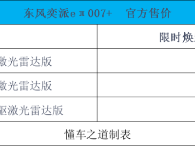 東風(fēng)奕派eπ007+煥新登場，13.99萬起售，運(yùn)動(dòng)外觀+科技配置成亮點(diǎn)