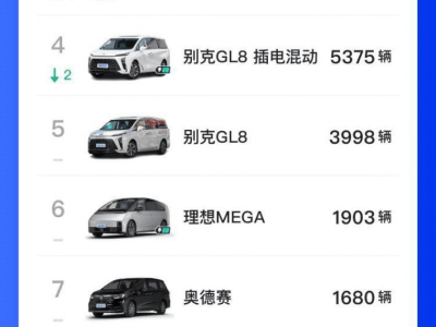 嵐圖夢想家10月蟬聯高端MPV銷冠,技術革新引領智能豪華出行新篇章