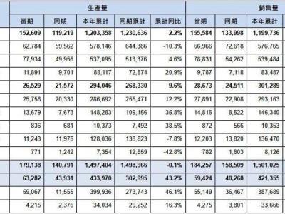 東風集團:新能源領航前行,188萬銷量目標下戰略轉型穩根基