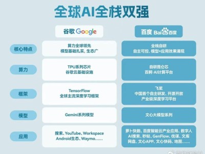 AI從“趕熱集”到“趕大集”：百度十年深耕，解鎖產(chǎn)業(yè)增長新引擎