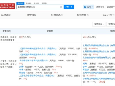 寧德時代旗下公司入股氫鸞科技 后者為綠氫技術研發商