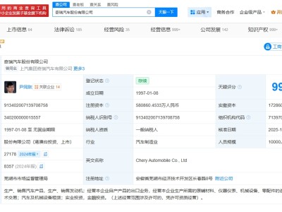 奇瑞汽車增資至約58.1億 增幅約6%