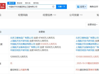 中國商業衛星公司增資至13.15億 增幅約10%