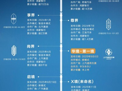 華為技術賦能五菱"華境"，高端智能家用車開啟普惠新篇章