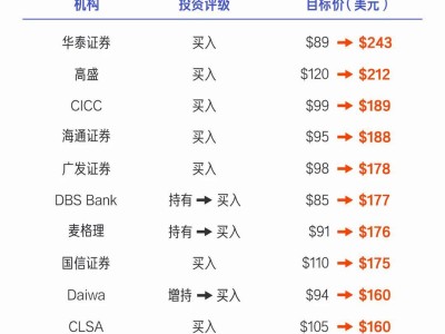 AI驅(qū)動收入質(zhì)變，百度全棧布局開啟內(nèi)化成果兌現(xiàn)新篇章