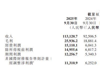 小米汽車2025年Q3盈利7億，生態(tài)賦能下能否破局前行？