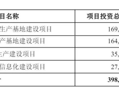振石股份IPO成功過會：前9個月營收54億凈利6億 擬募資39.81億布局多領域