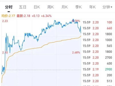 愛奇藝2025年Q3財報：總收入66.8億 海外業(yè)務成亮點 股價攀升市值達21億
