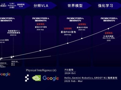 星動紀元獲近10億A+輪融資 吉利北汽領投 總訂單破5億多領域落地應用