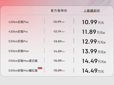 2025廣州車展:領(lǐng)克Z20曜紅版登場(chǎng) 限時(shí)14.49萬 激情動(dòng)感來襲