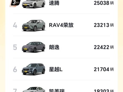 10月燃油車銷量揭曉:軒逸登頂,朗逸穩(wěn)健,哈弗大狗躋身前十