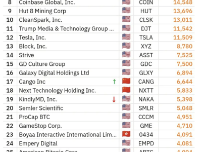 AI浪潮下礦企新機遇:燦谷轉型AI數據中心,或開啟估值重構之路