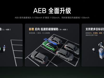 2025廣州車展:小米汽車安全輔助功能煥新,多場景守護為用戶行車“上保險”