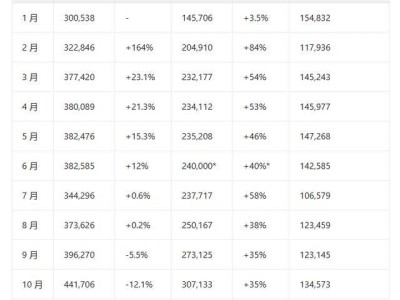 比亞迪銷量光環(huán)下的技術(shù)隱憂:為何技術(shù)亮點(diǎn)難獲同等關(guān)注?