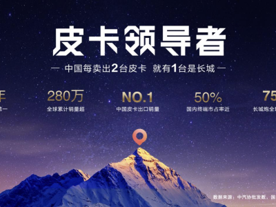 六年鑄就輝煌！2026款長城炮煥新上市 全球銷量破75萬