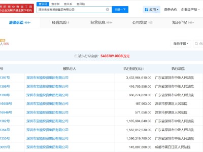 姚振華及寶能集團等被恢復執(zhí)行45億