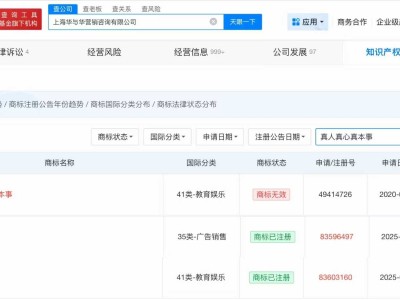 華與華注冊真人真心真本事商標