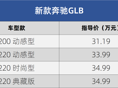 新款奔馳GLB上市:售價31.19萬起,配置升級且取消四驅版本
