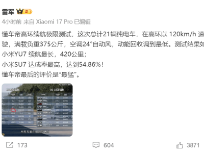懂車帝高環(huán)測試小米雙車奪冠!雷軍回應能耗問題并澄清安全設計謠言