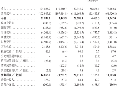 牧原食品擬赴港上市:2025年三季度營收凈利雙降 全年業(yè)績分化明顯