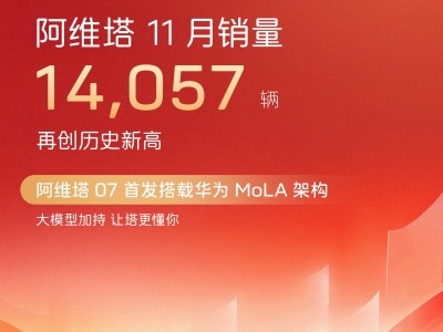 阿維塔11月銷量創(chuàng)新高,與華為合作深化,全球化戰(zhàn)略加速推進(jìn)