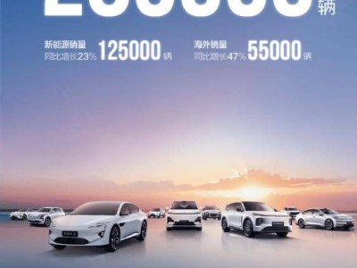長(zhǎng)安汽車11月新能源銷量達(dá)12.5萬(wàn)輛 海外市場(chǎng)與科技實(shí)力共促增長(zhǎng)