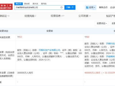 濟南高新財金投資公司增資至40億 增幅約33%