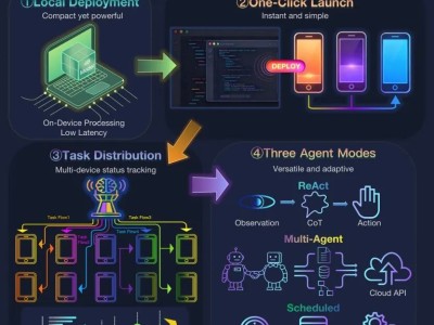 階躍星辰開源GELab-Zero:GUI Agent模型落地消費級,多終端一鍵部署成亮點