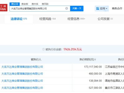 大連萬達商管等被執行1.7億