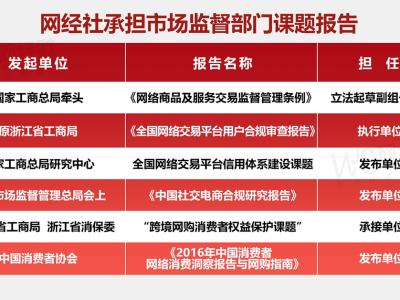 雙11商家生存實錄：小紅書、快手電商等平臺投訴典型案例曝光