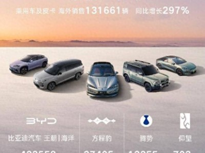 比亞迪:14年堅守研發超2100億,以技術先鋒之姿引領新能源行業前行