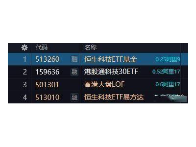 阿里巴巴-W:電商老將云業務加速,即時零售“燒錢”換未來?