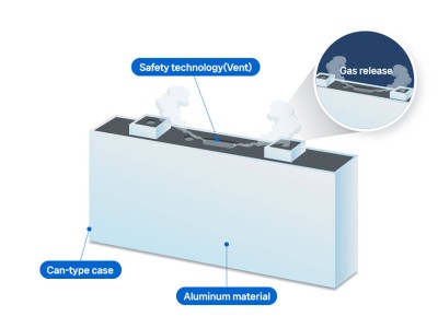電動汽車鋰離子電池壽命延長有妙招,科學充電與系統保障缺一不可