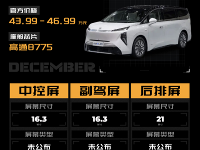 2025年末新車智能座艙大比拼:別克福特日產(chǎn)各有亮點(diǎn) 雷克薩斯稍顯遜色