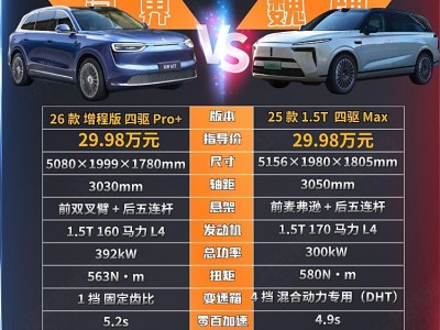 30萬(wàn)級(jí)高端SUV大比拼:?jiǎn)柦鏜7與魏牌藍(lán)山誰(shuí)更契合家庭需求?